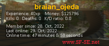 Player statistics userbar for braian_ojeda