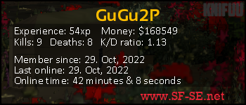 Player statistics userbar for GuGu2P