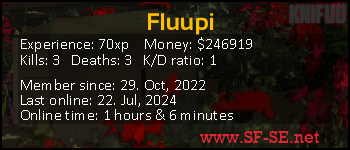 Player statistics userbar for Fluupi