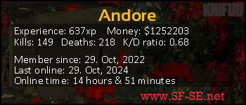 Player statistics userbar for Andore