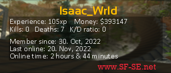 Player statistics userbar for Isaac_Wrld