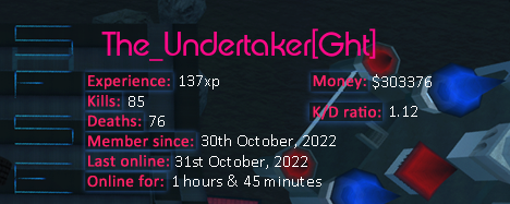 Player statistics userbar for The_Undertaker[Ght]