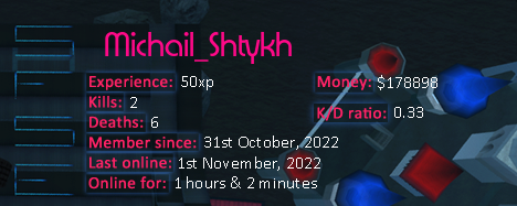 Player statistics userbar for Michail_Shtykh