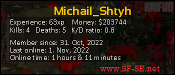 Player statistics userbar for Michail_Shtyh