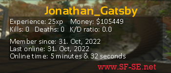 Player statistics userbar for Jonathan_Gatsby