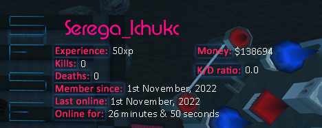 Player statistics userbar for Serega_Ichukc