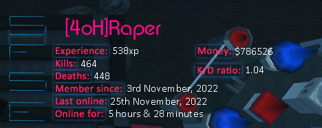 Player statistics userbar for [4oH]Raper