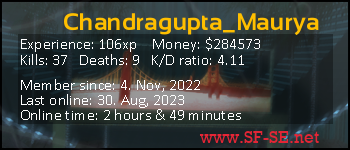 Player statistics userbar for Chandragupta_Maurya