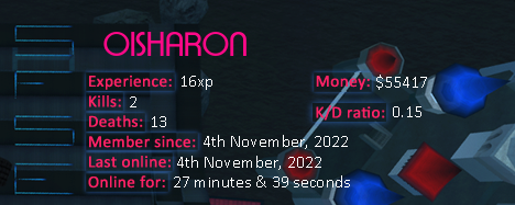 Player statistics userbar for OISHARON