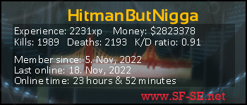 Player statistics userbar for HitmanButNigga