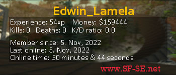 Player statistics userbar for Edwin_Lamela