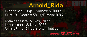 Player statistics userbar for Arnold_Rida