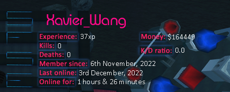 Player statistics userbar for Xavier_Wang