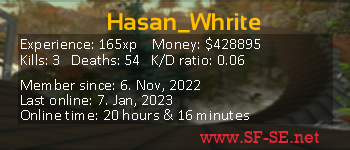 Player statistics userbar for Hasan_Whrite