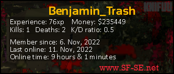 Player statistics userbar for Benjamin_Trash