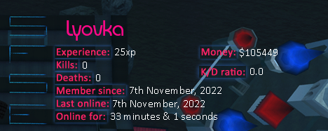 Player statistics userbar for Lyovka