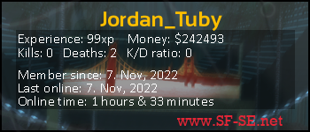 Player statistics userbar for Jordan_Tuby