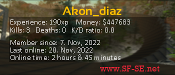 Player statistics userbar for Akon_diaz