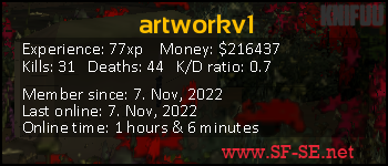 Player statistics userbar for artworkv1