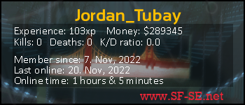 Player statistics userbar for Jordan_Tubay