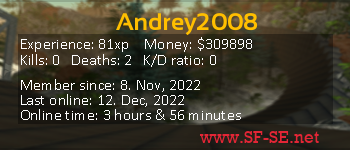 Player statistics userbar for Andrey2008