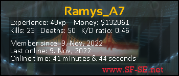 Player statistics userbar for Ramys_A7