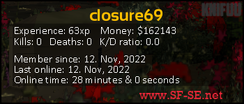 Player statistics userbar for closure69