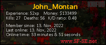 Player statistics userbar for John_Montan