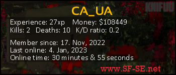 Player statistics userbar for CA_UA