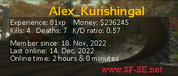 Player statistics userbar for Alex_Kurishingal