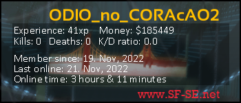 Player statistics userbar for ODIO_no_CORAcAO2