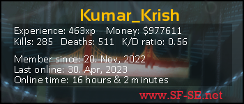 Player statistics userbar for Kumar_Krish