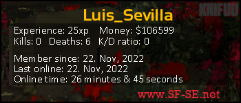 Player statistics userbar for Luis_Sevilla