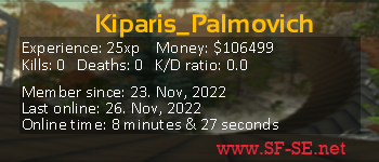 Player statistics userbar for Kiparis_Palmovich