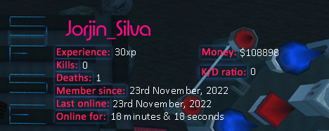 Player statistics userbar for Jorjin_Silva