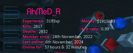 Player statistics userbar for AhMeD_R