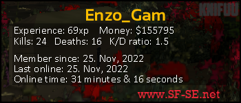 Player statistics userbar for Enzo_Gam