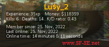 Player statistics userbar for Lu$y_2