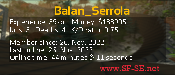 Player statistics userbar for Balan_Serrola