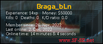 Player statistics userbar for Braga_bLn