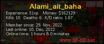 Player statistics userbar for Alami_ait_baha