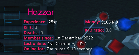 Player statistics userbar for Hazzar