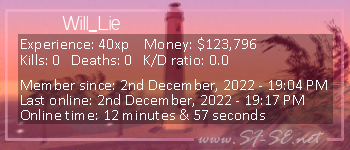 Player statistics userbar for Will_Lie