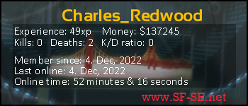 Player statistics userbar for Charles_Redwood