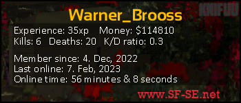 Player statistics userbar for Warner_Brooss