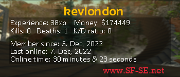 Player statistics userbar for kevlondon