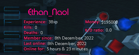 Player statistics userbar for Ethan_Naol