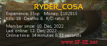 Player statistics userbar for RYDER_COSA