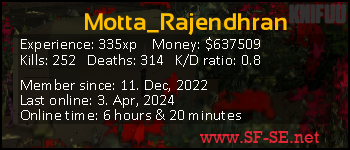 Player statistics userbar for Motta_Rajendhran