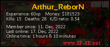 Player statistics userbar for Arthur_ReborN